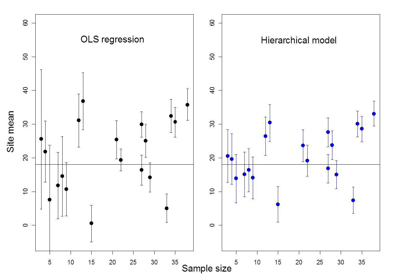 Example where ICC = 13%