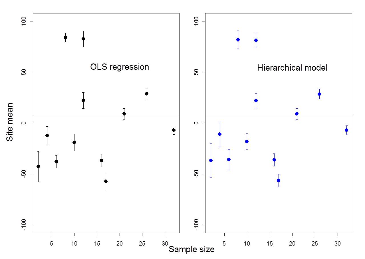 Example where ICC = 80%