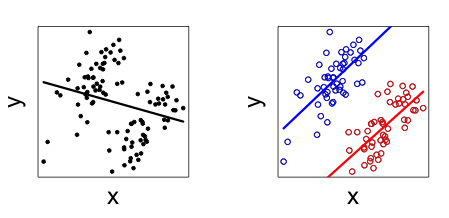 Example of Simpson's Paradox