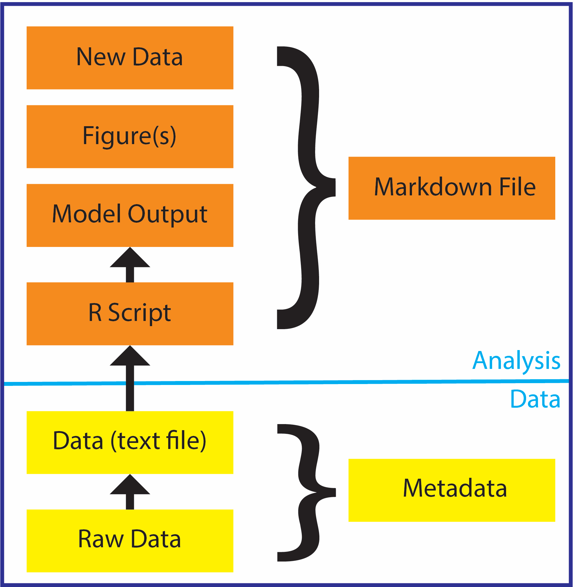 Basic file structure.