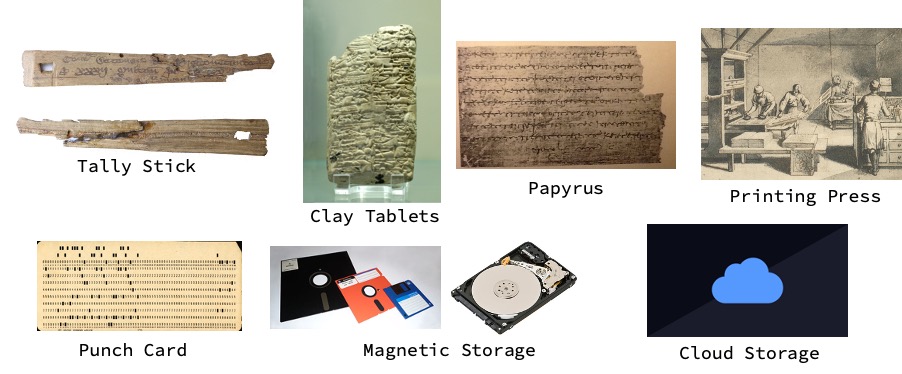 Evolution of data recording (Source: Wikipedia).