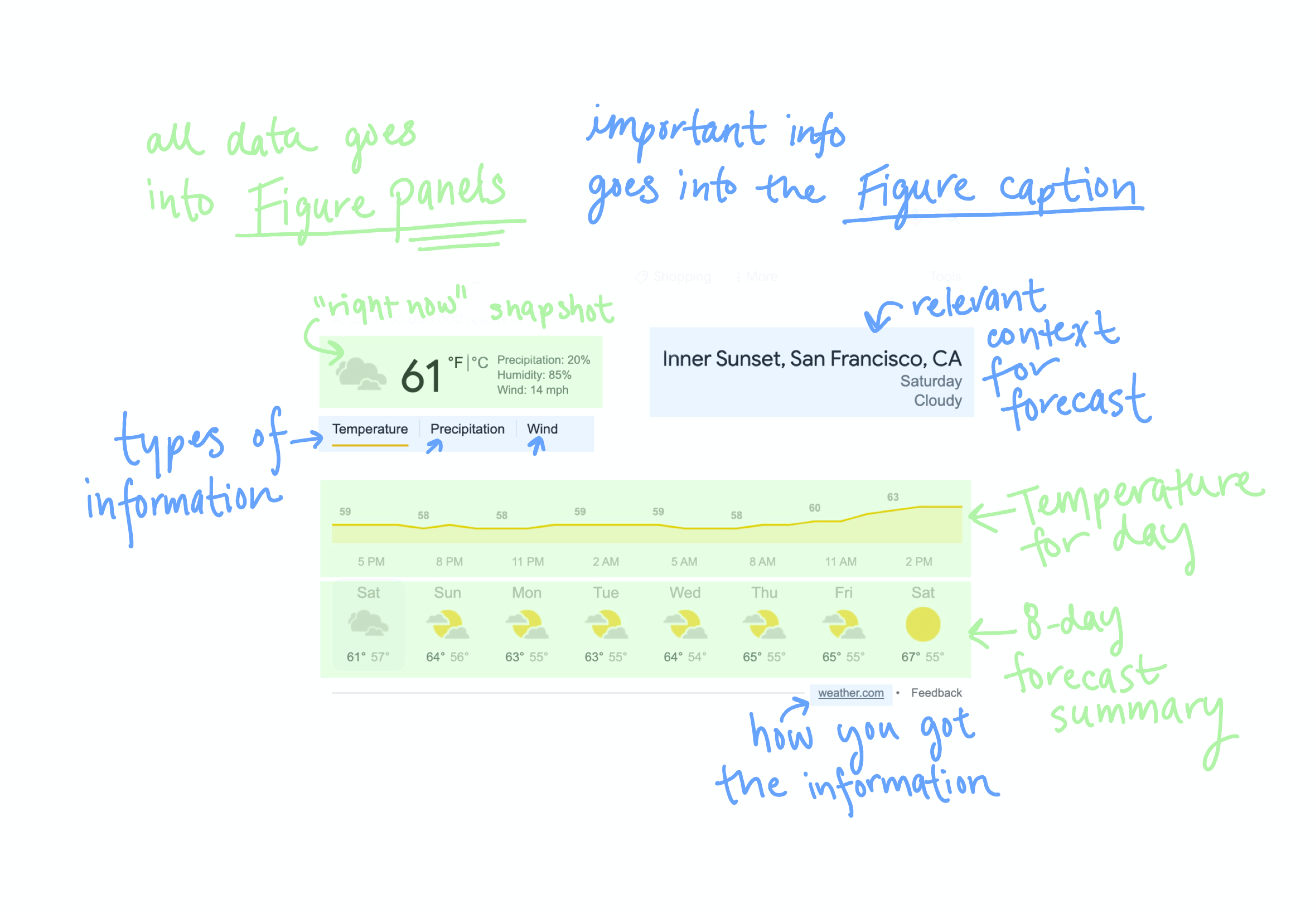 Data, to become panels