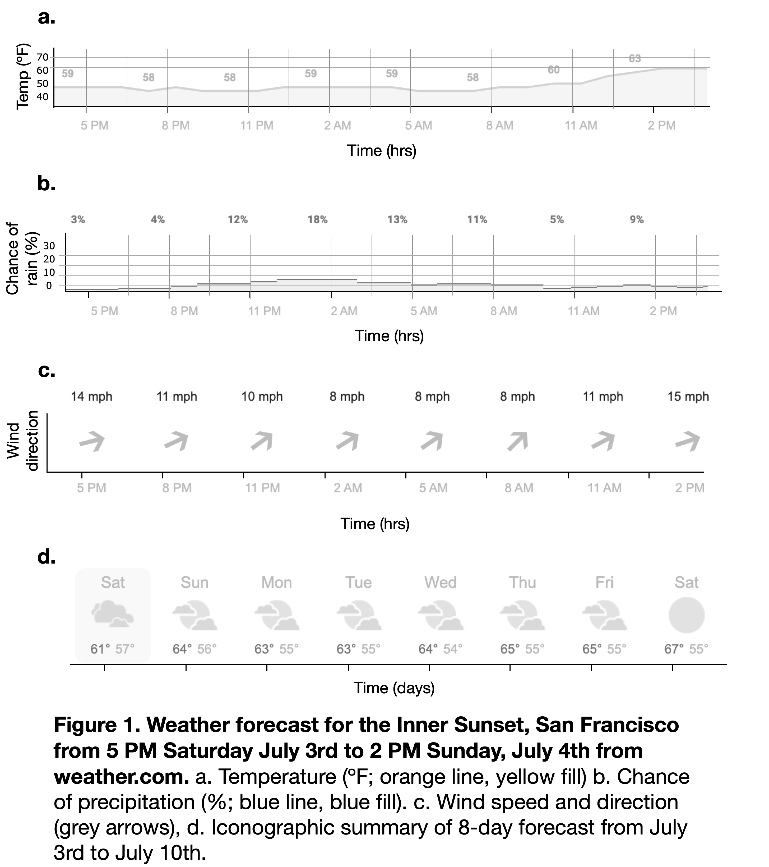 This is pretty close to how a figure with this forecast might look in a scientific paper.