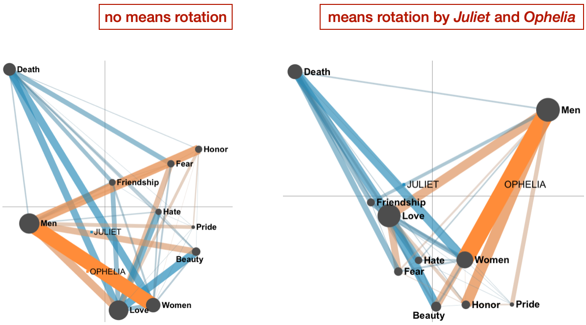 Comparison models of Ophelia and Juliet with and without the means rotation