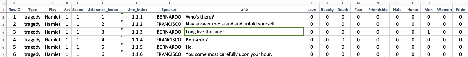 A segment of sample dataset hamletRomeoJuliet.csv.