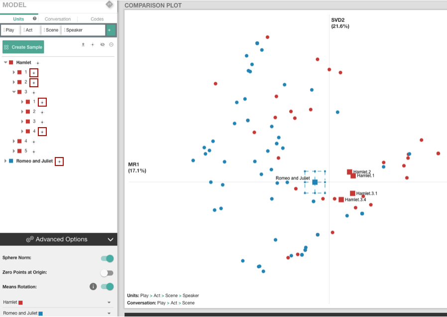 Visualization example of unit means