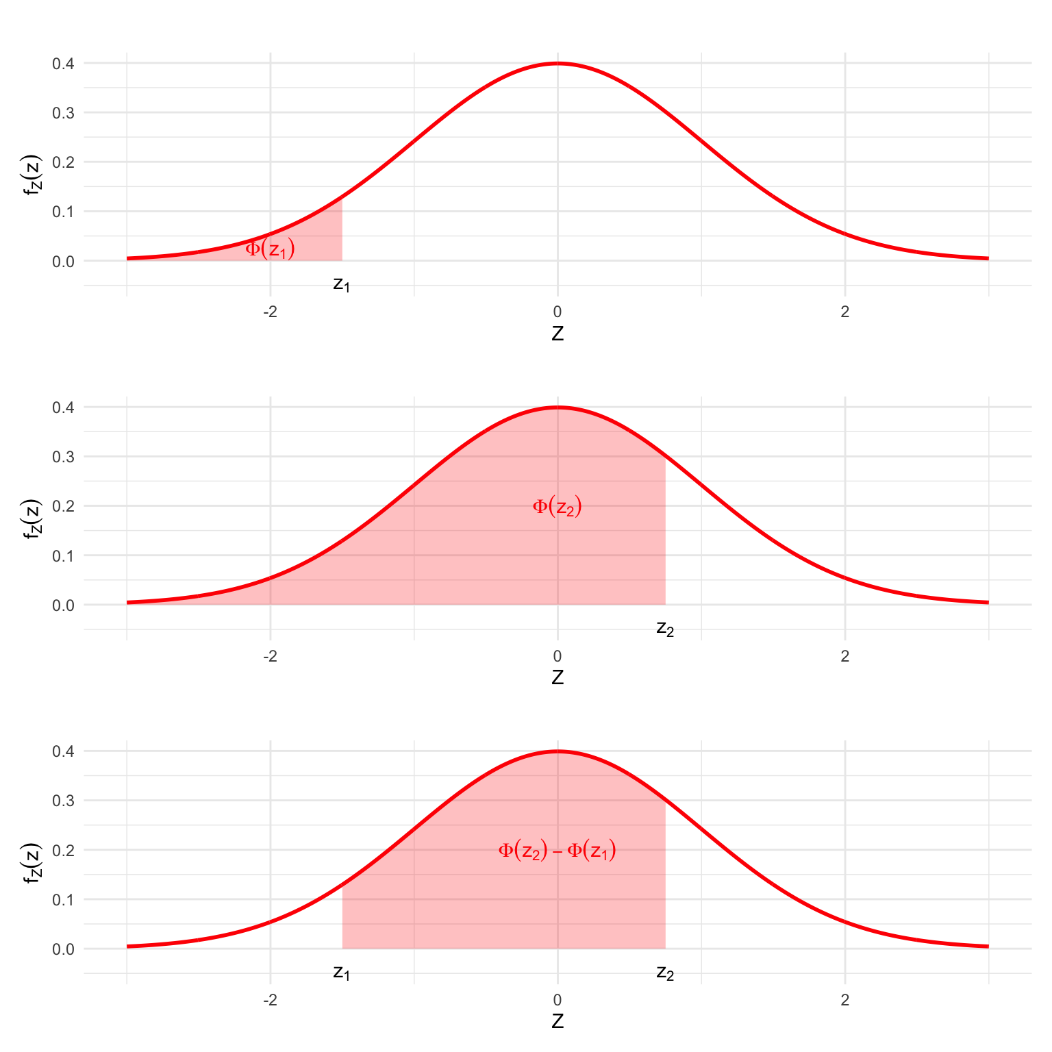 Computing the Probability of an interval