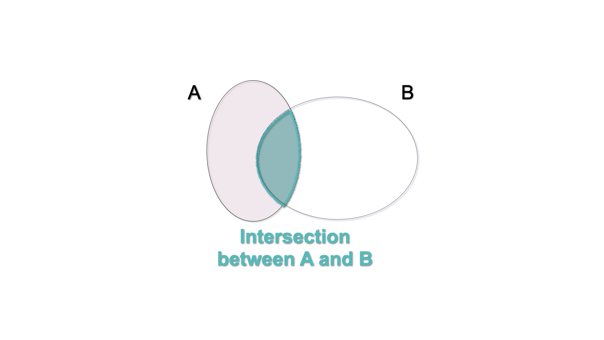 Venn Diagram - $A\cap B$