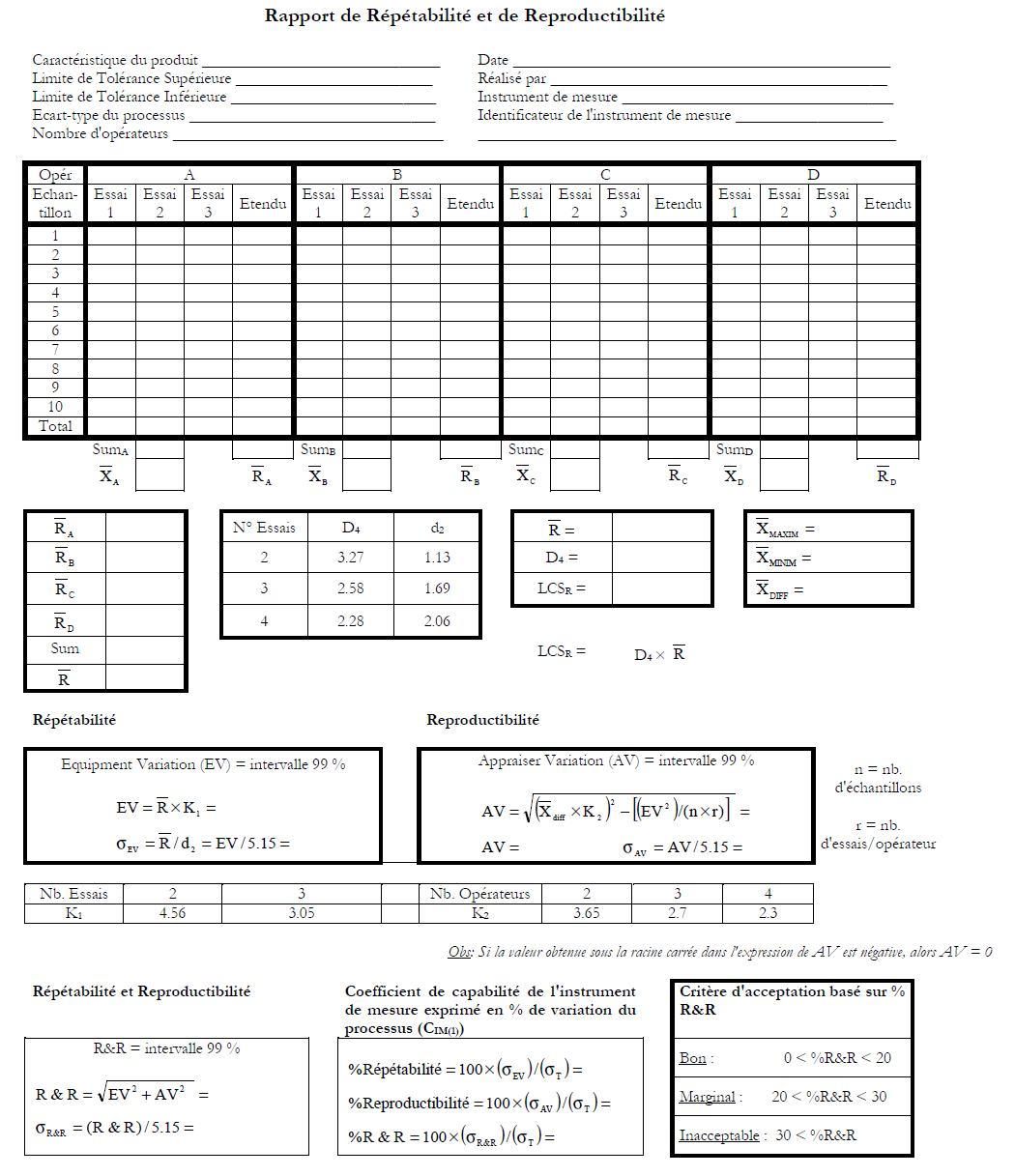 Figure 3 - Feuille standard utilisée dans le cadre des études R&R