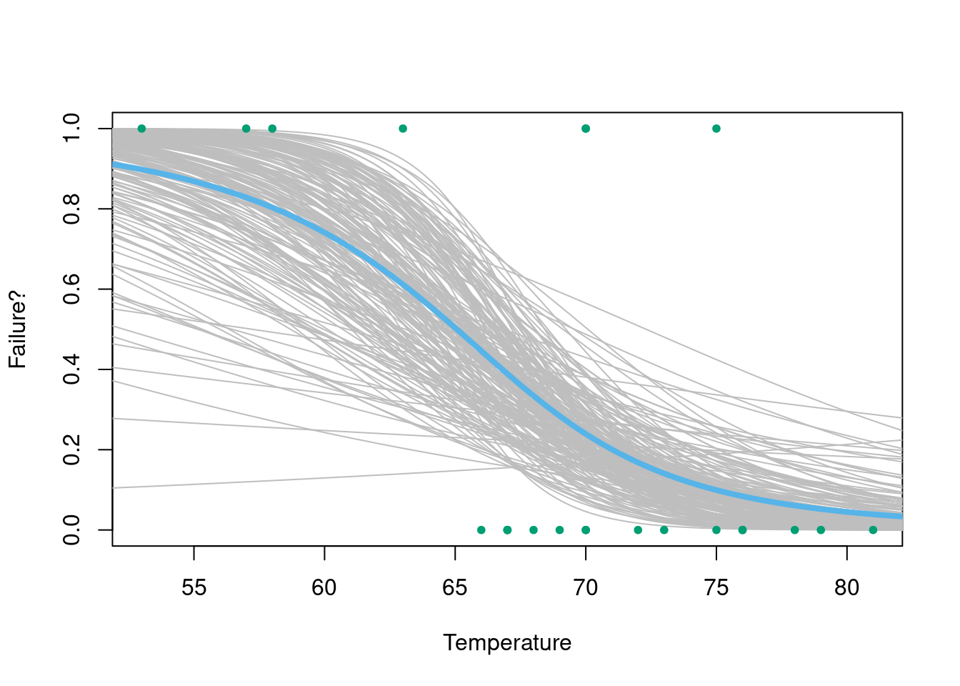 Posterior samples of the probability of failure.