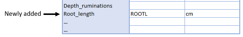 Fig. 3. Adding not included column headers