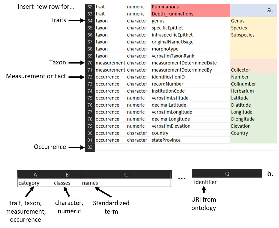 Fig. 7. Adding new terms to metadata thesaurus. a) Adding form output for new terms to thesaurus. b) Entering additional information for new terms.