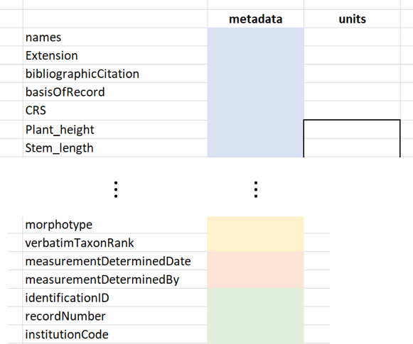 Fig. 5. Copying columns to designated thesauri