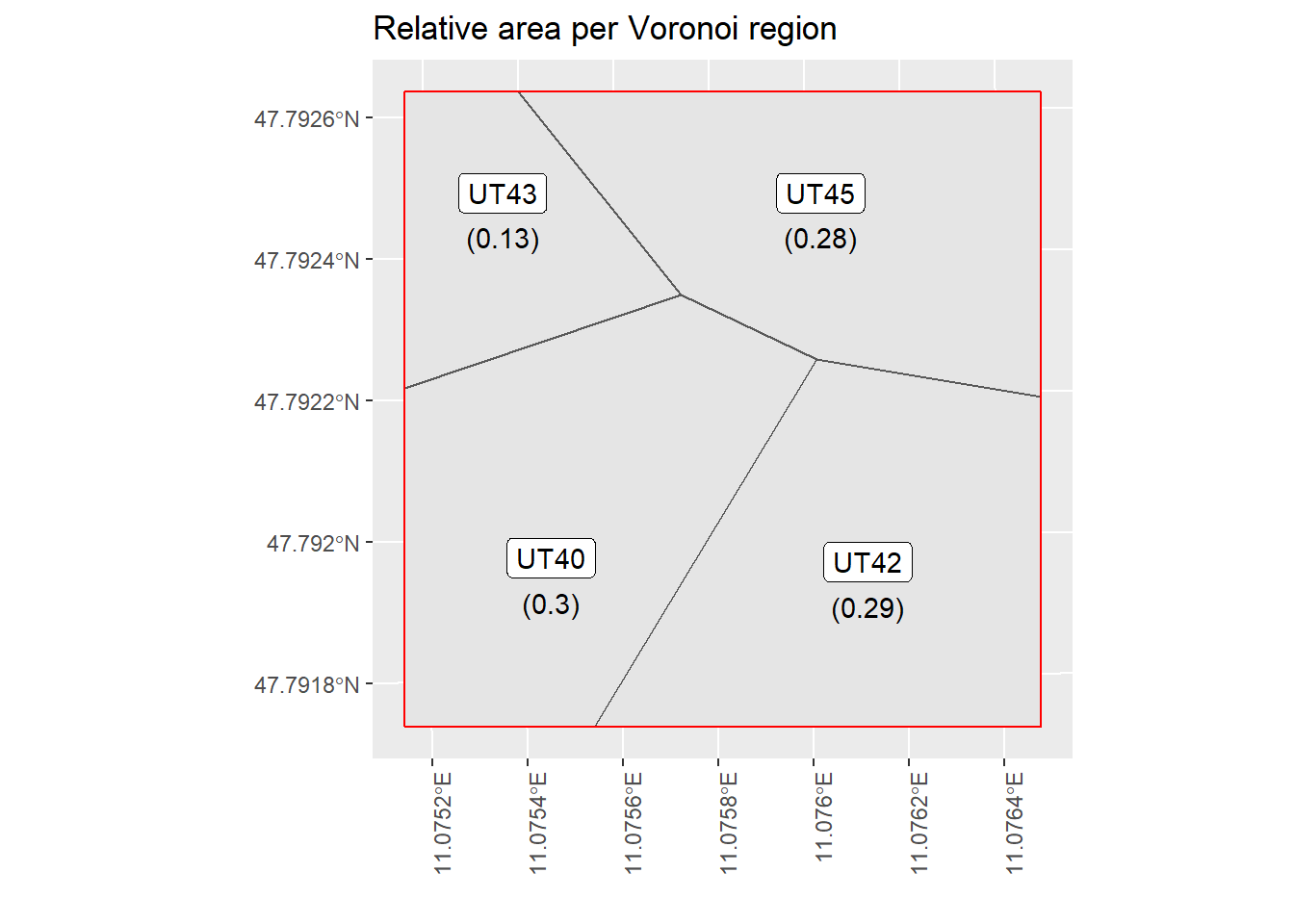 This is an example of a tile that intersects with multiple Voronoi regions. The labels and number correspond to the Voronoi region and the given area that are used as weights for the weighted mean estimator.