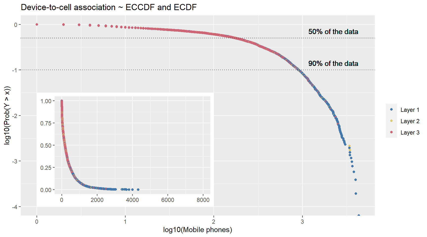 Mobile devices are predominately associated with Layer 1 antennas.