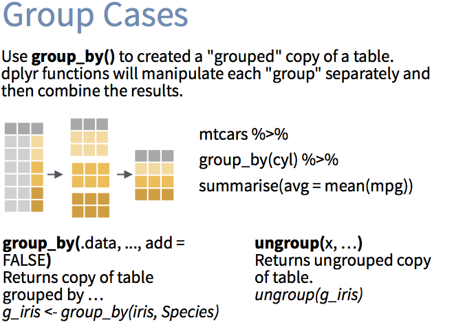 group cases