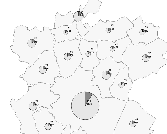 Population active et inactive visualisee grace a un diagramme en texte superpose sur un diagramme en camembert 