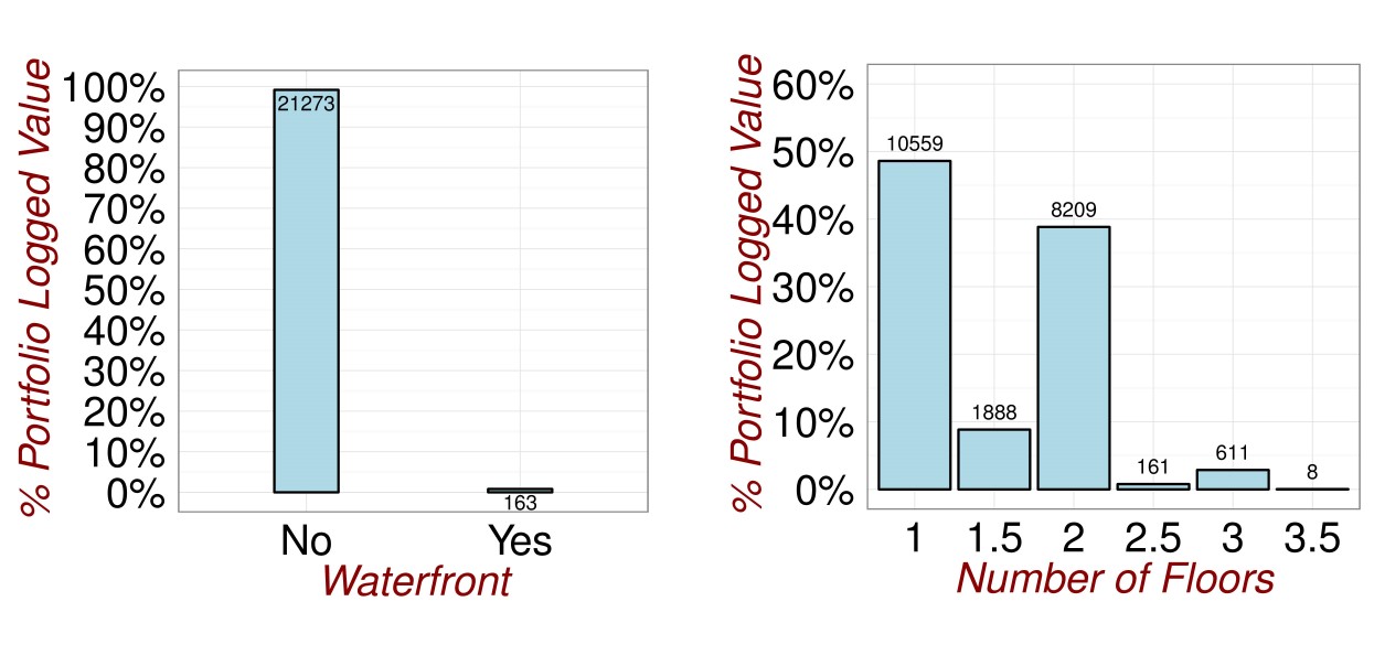 Revisiting the Data.