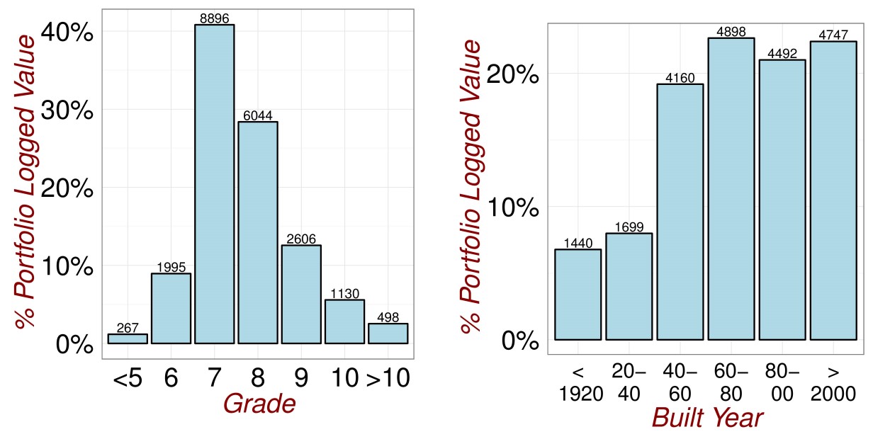 Revisiting the Data.