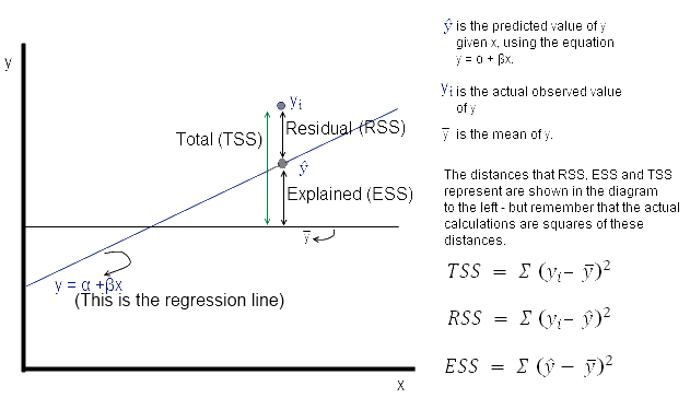 TSS, RSS, ESS