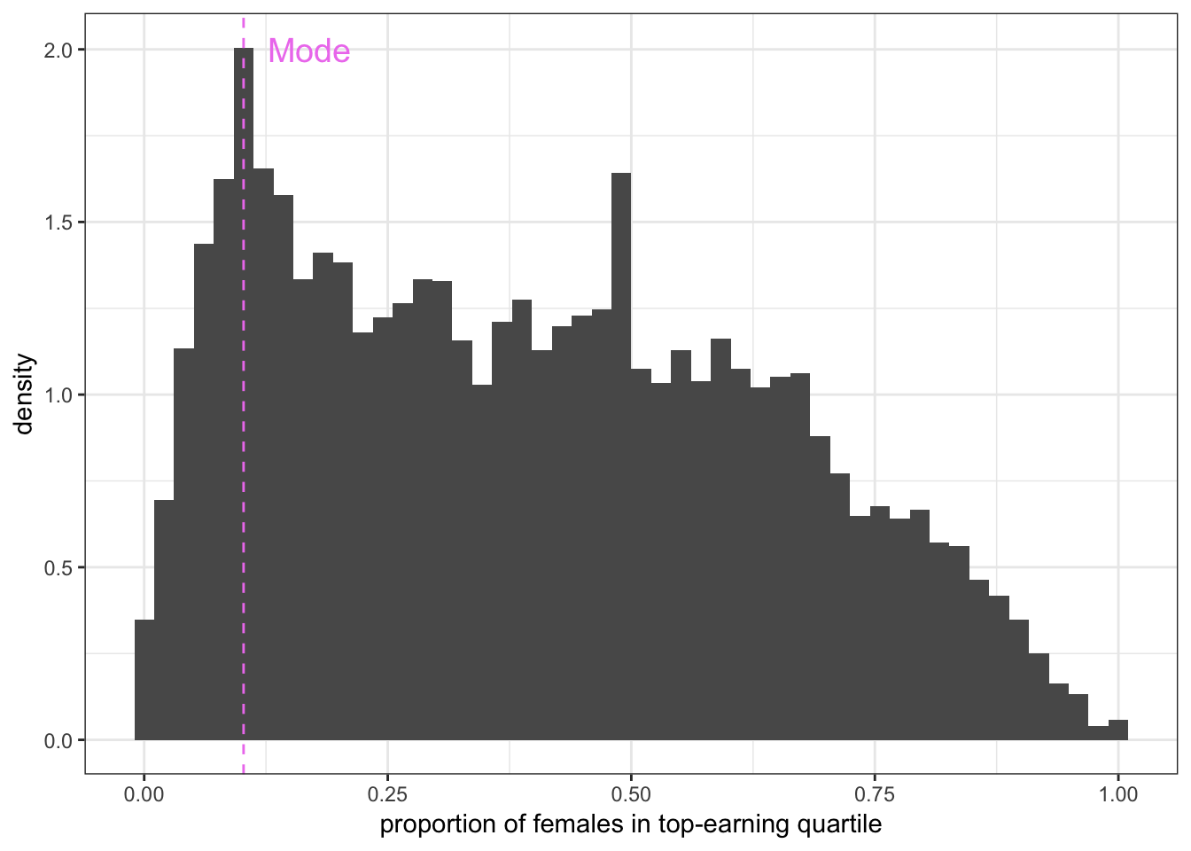 The mode can be visualized as follows.