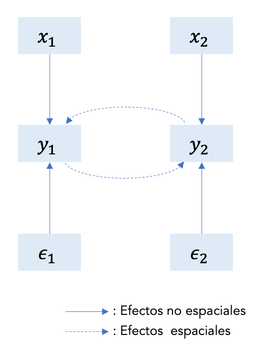 Estructura de efectos en SLM