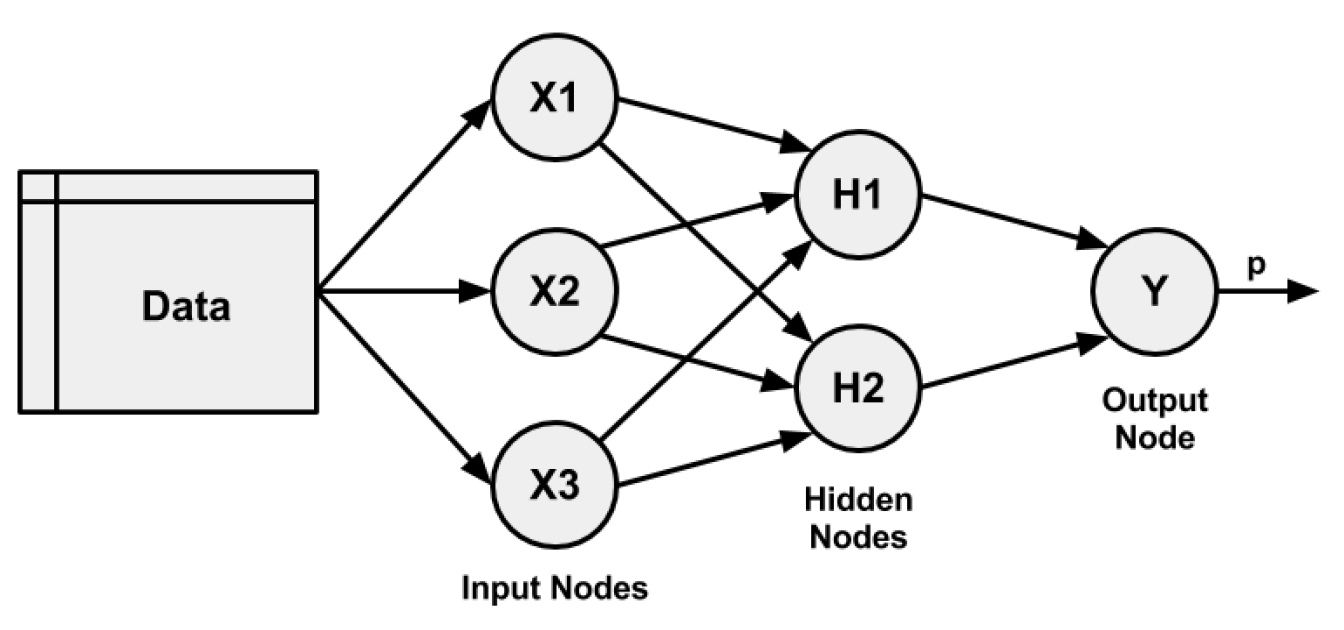 Topología de la red