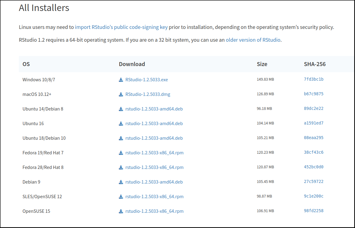 Downloading RStudio.