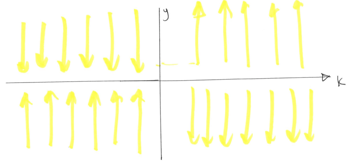 The bifurcation diagram (plot of singular points and their stability vs the tuning parameter $k$) for Example 8.3.