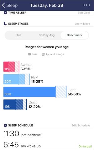 Examples of Fitbit graphics on sleep duration and quality provided to the wearable user on the phone app that is synced to the device. Source: [https//help.fitbit.com](https://help.fitbit.com/articles/en_US/Help_article/2163.htm)