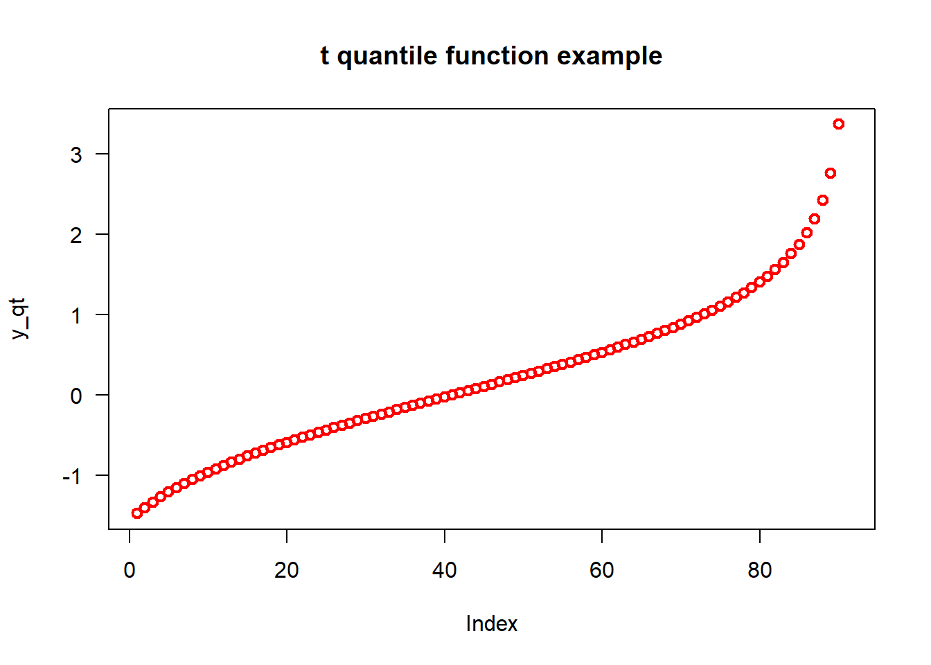 t分布的qt()