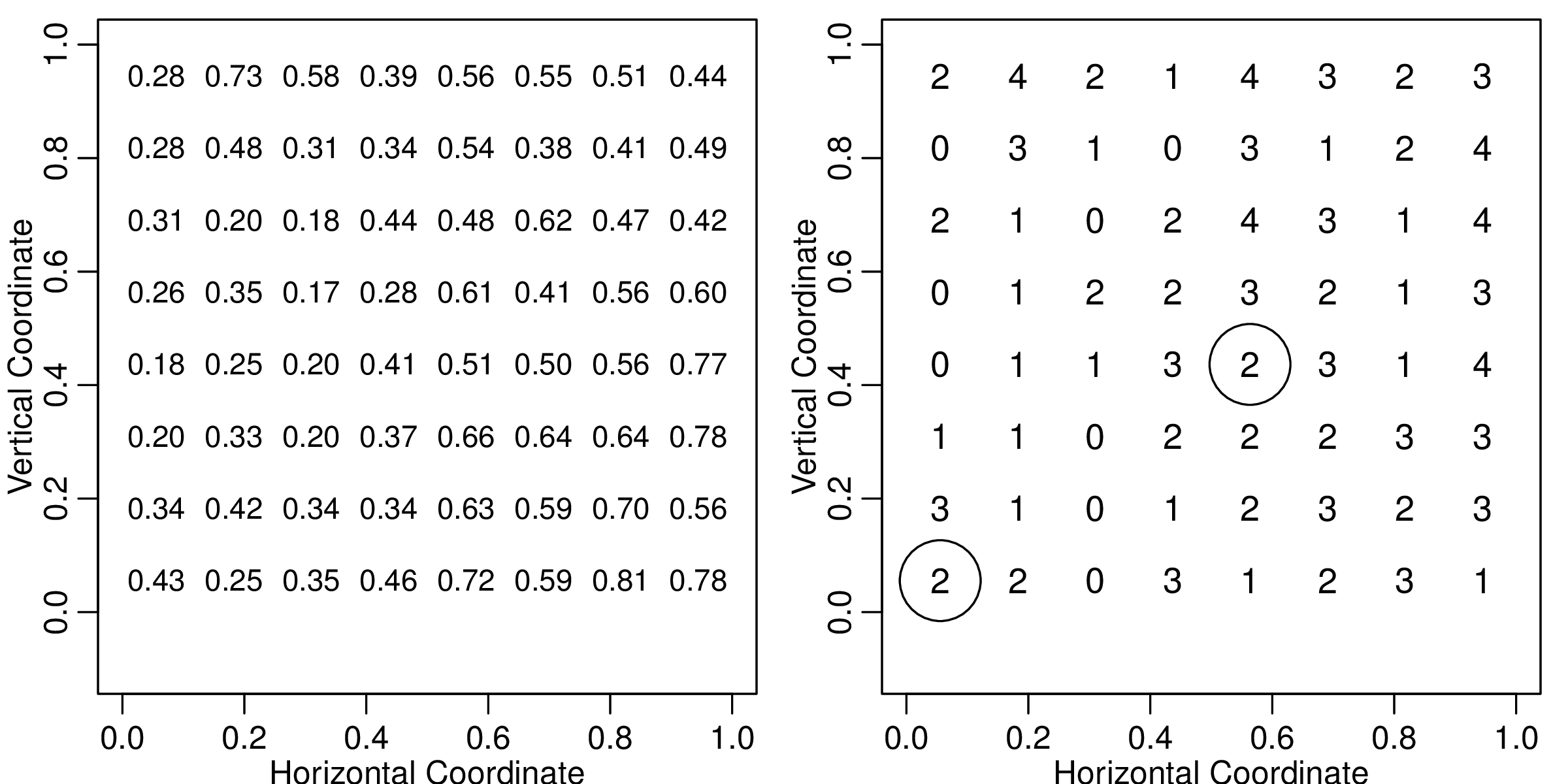 模拟二项型空间广义线性混合效应模型