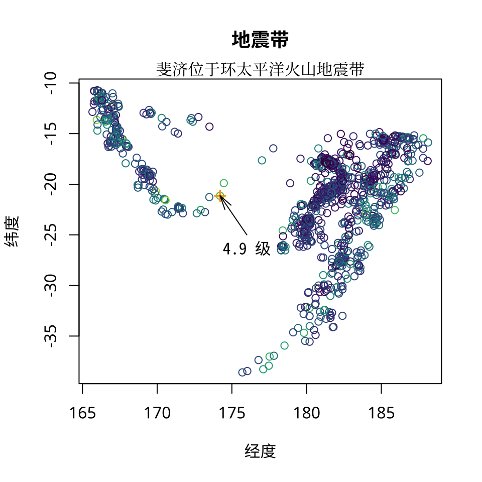 太平洋地震带