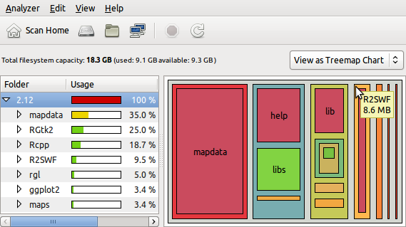 系统中 R 附加包文件大小的树图：在作者的系统中，所有 R 包中最大的是 mapdata，其次为 RGtk2。