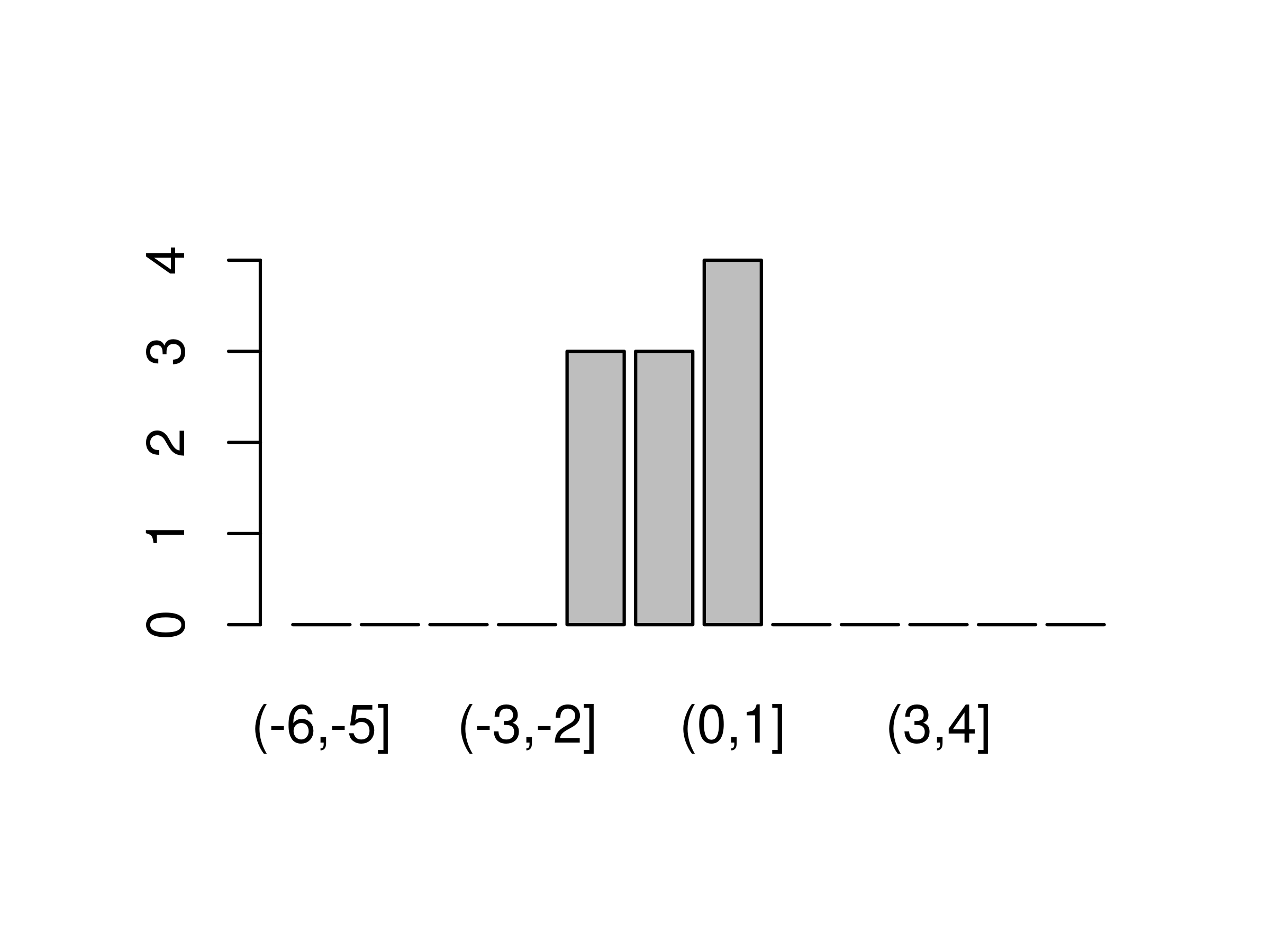 连续型变量分组统计