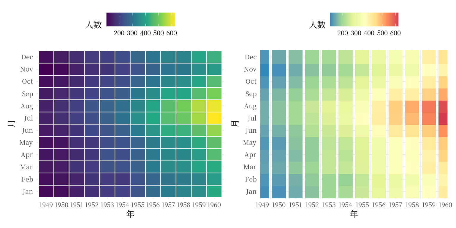 1949-1960年国际航线乘客数量的月度趋势