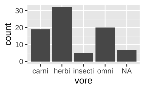 Classic barplot