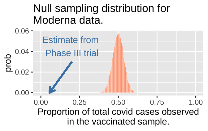 Data from [Moderna Press Release](https://investors.modernatx.com/news-releases/news-release-details/moderna-announces-primary-efficacy-analysis-phase-3-cove-study).