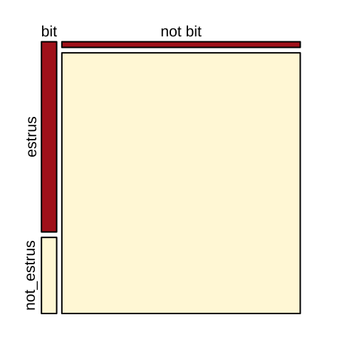 Visualizng cows being bitten by vampire bats.