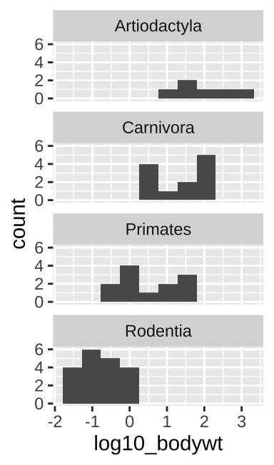 Multiple histograms