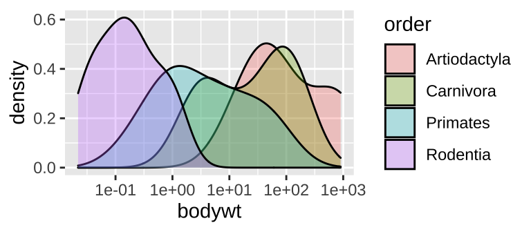 A density plot