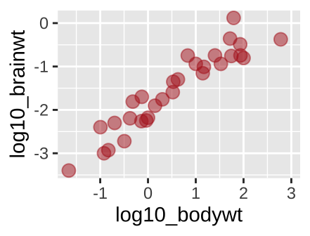 A new scatterplot