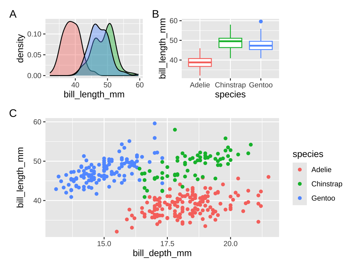 Combining plots with [patchwork](https://patchwork.data-imaginist.com/).