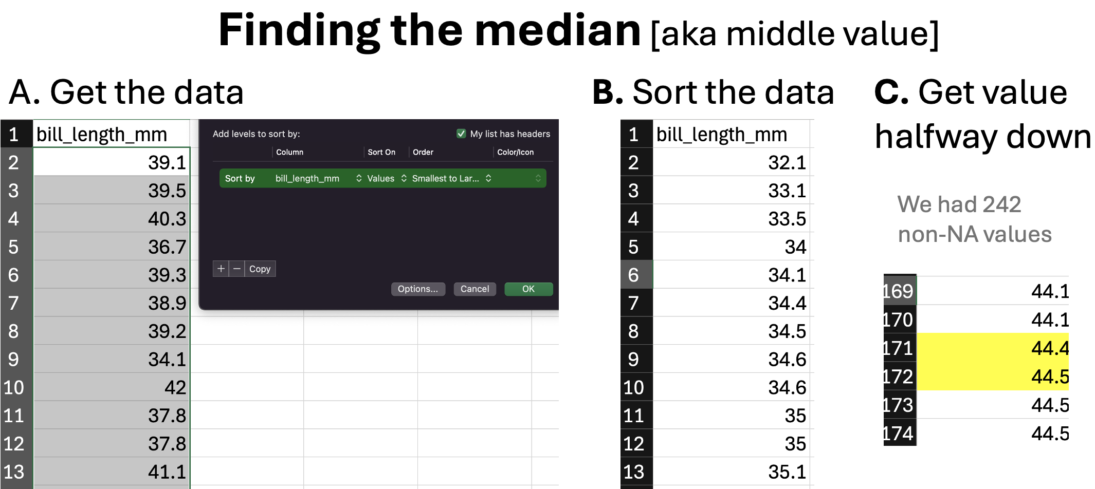 An illustration of finding the median.