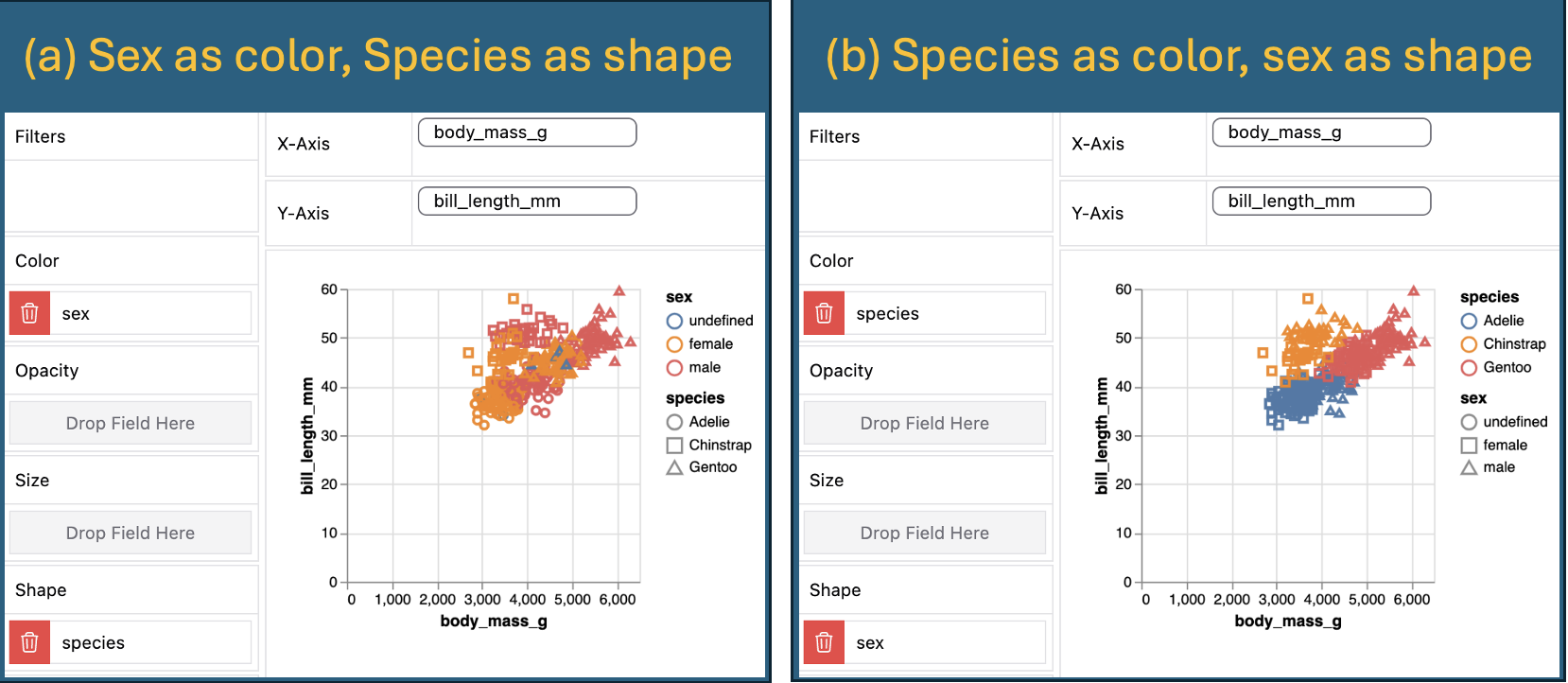 Two views of the relationship between penguin body mass and bill length by sex and species.