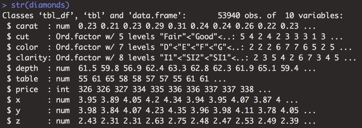 Data structure of the diamonds dataset.