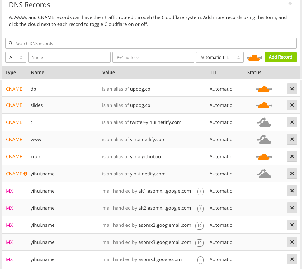 Some DNS records of the domain yihui.org on Cloudflare.