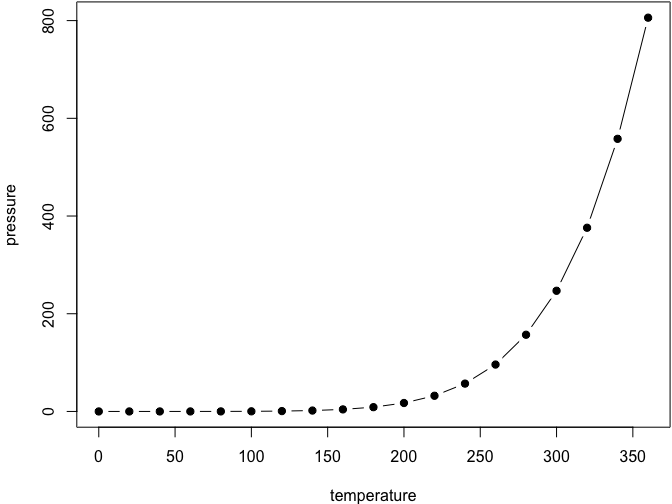 Here is a nice figure!