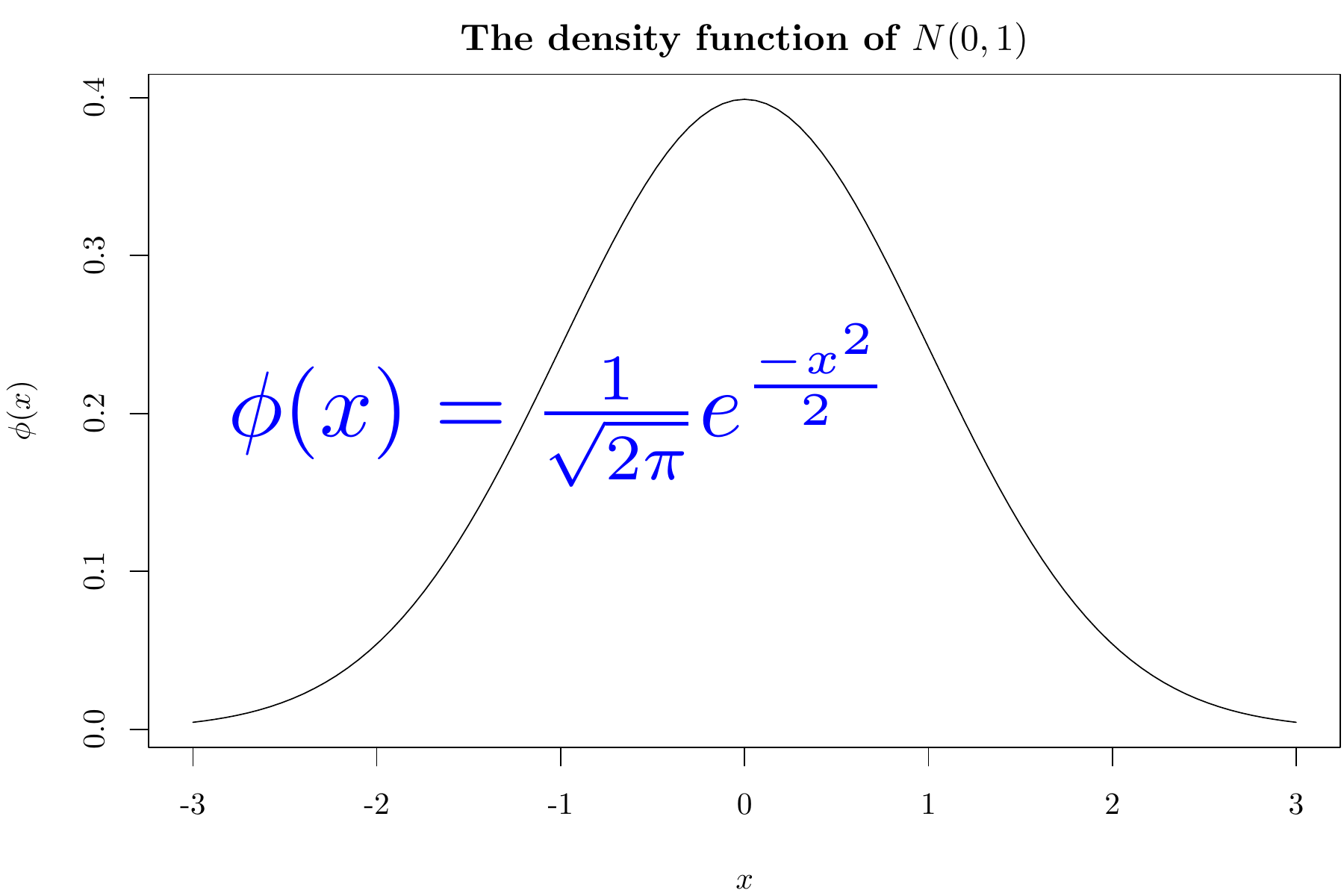 A plot rendered via the tikz device.