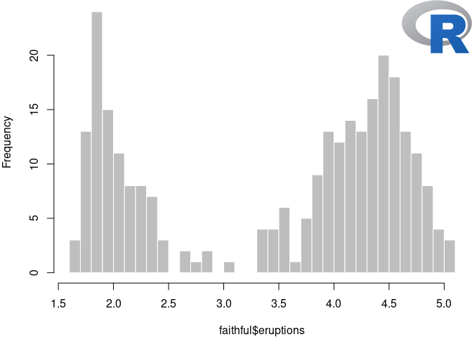 Add the R logo to a plot via the chunk option fig.process.